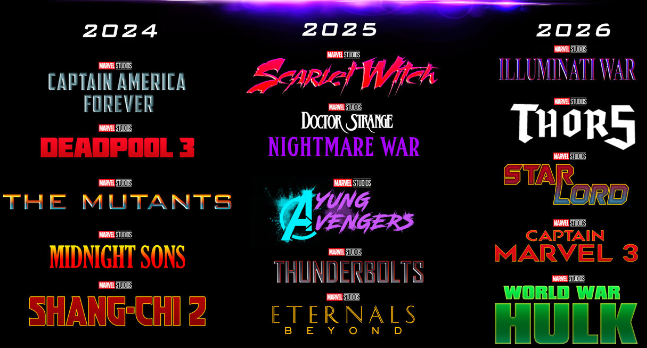 Marvel Movie and Series Timeline Correct Sequence (2024) 4